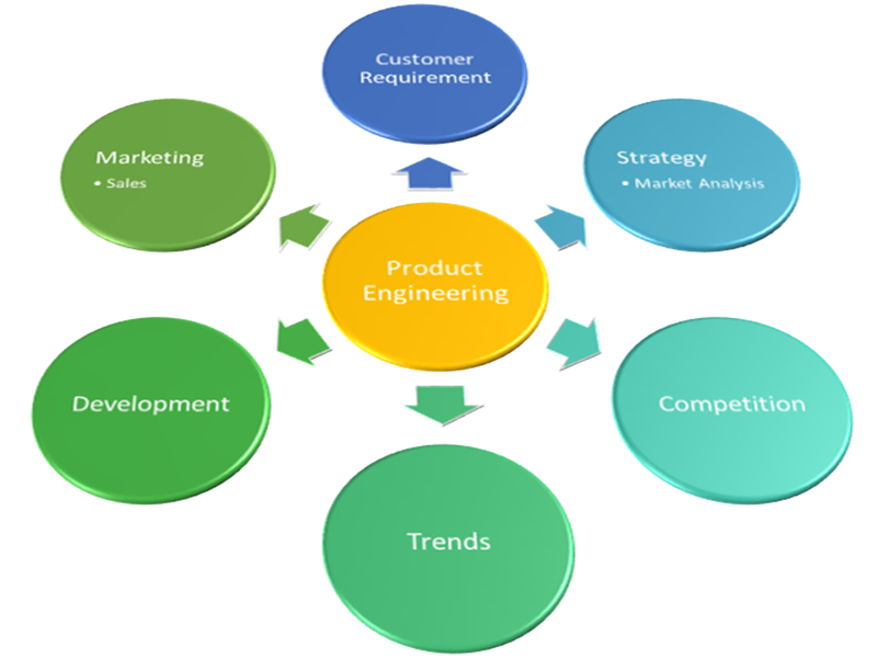Etiam mollis est sit amet risus congue aliquam